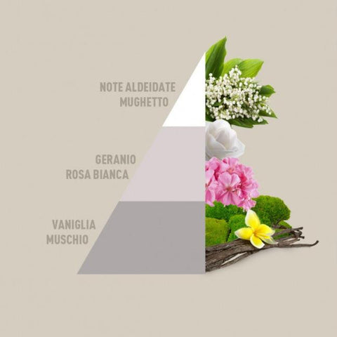 DEODORANTE PER TESSUTI SPRAY FRAGRANZA WHITE HOROMIA
