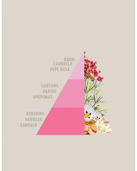 DIFFUSORE A BASTONCINI SANDALO E PEPE ROSA HOROMIA