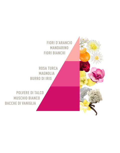 Profuma Bucato Talco e Magnolia Bio Horomia - 400ml o 100ml