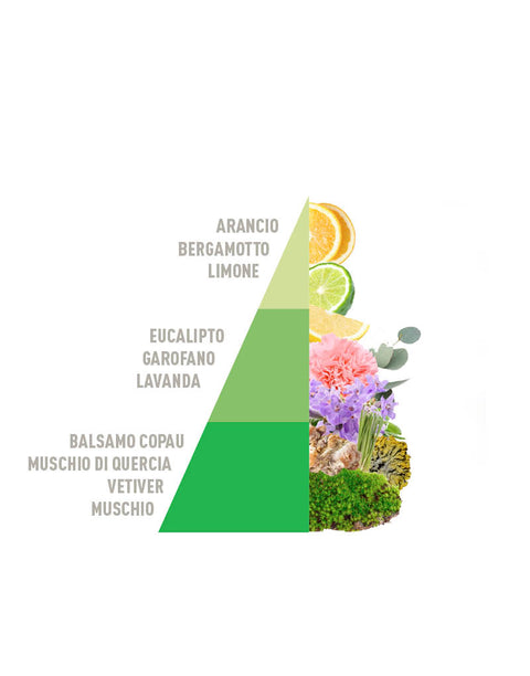 Perfume para ropa con olor a fragancia