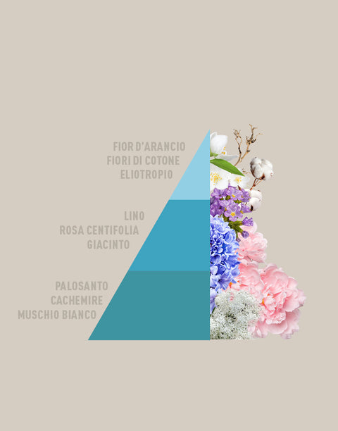 RICARICA DIFFUSORE LINO E FIOR DI COTONE HOROMIA