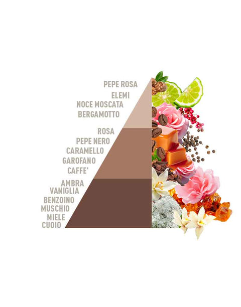Profuma Bucato Mocha Mousse Horomia (Limited Edition Spring Summer 2025) - 250ml